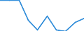 Unit of measure: Million euro / Sector: Non-educational private sector / International Standard Classification of Education (ISCED 2011): Pre-primary to tertiary education / Geopolitical entity (reporting): Luxembourg