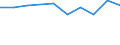 Unit of measure: Million euro / Sector: Non-educational private sector / International Standard Classification of Education (ISCED 2011): Pre-primary to tertiary education / Geopolitical entity (reporting): Hungary