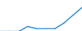 Unit of measure: Million euro / Sector: Non-educational private sector / International Standard Classification of Education (ISCED 2011): Pre-primary to tertiary education / Geopolitical entity (reporting): Malta