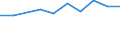 Unit of measure: Million euro / Sector: Non-educational private sector / International Standard Classification of Education (ISCED 2011): Pre-primary to tertiary education / Geopolitical entity (reporting): Netherlands