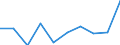 Unit of measure: Million euro / Sector: Non-educational private sector / International Standard Classification of Education (ISCED 2011): Pre-primary to tertiary education / Geopolitical entity (reporting): Austria