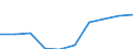 Unit of measure: Million euro / Sector: Non-educational private sector / International Standard Classification of Education (ISCED 2011): Pre-primary to tertiary education / Geopolitical entity (reporting): Romania