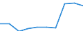 Unit of measure: Million euro / Sector: Non-educational private sector / International Standard Classification of Education (ISCED 2011): Pre-primary to tertiary education / Geopolitical entity (reporting): Slovenia