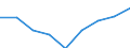 Unit of measure: Million euro / Sector: Non-educational private sector / International Standard Classification of Education (ISCED 2011): Pre-primary to tertiary education / Geopolitical entity (reporting): Slovakia