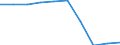 Unit of measure: Million euro / Sector: Non-educational private sector / International Standard Classification of Education (ISCED 2011): Pre-primary to tertiary education / Geopolitical entity (reporting): Finland
