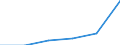 Unit of measure: Million euro / Sector: Non-educational private sector / International Standard Classification of Education (ISCED 2011): Pre-primary to tertiary education / Geopolitical entity (reporting): Iceland