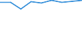 Unit of measure: Million euro / Sector: Non-educational private sector / International Standard Classification of Education (ISCED 2011): Pre-primary to tertiary education / Geopolitical entity (reporting): Switzerland