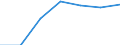 Unit of measure: Million euro / Sector: Non-educational private sector / International Standard Classification of Education (ISCED 2011): Pre-primary to tertiary education / Geopolitical entity (reporting): United Kingdom