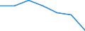 Unit of measure: Million euro / Sector: Non-educational private sector / International Standard Classification of Education (ISCED 2011): Pre-primary to tertiary education / Geopolitical entity (reporting): Türkiye