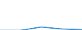Unit of measure: Million euro / Sector: Non-educational private sector / International Standard Classification of Education (ISCED 2011): Pre-primary education / Geopolitical entity (reporting): European Union - 27 countries (from 2020)