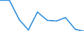 Unit of measure: Million euro / Sector: Non-educational private sector / International Standard Classification of Education (ISCED 2011): Pre-primary education / Geopolitical entity (reporting): Belgium