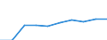 Unit of measure: Million euro / Sector: Non-educational private sector / International Standard Classification of Education (ISCED 2011): Pre-primary education / Geopolitical entity (reporting): Bulgaria