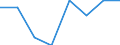 Unit of measure: Million euro / Sector: Non-educational private sector / International Standard Classification of Education (ISCED 2011): Pre-primary education / Geopolitical entity (reporting): Greece
