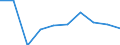 Unit of measure: Million euro / Sector: Non-educational private sector / International Standard Classification of Education (ISCED 2011): Pre-primary education / Geopolitical entity (reporting): Spain