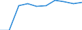 Unit of measure: Million euro / Sector: Non-educational private sector / International Standard Classification of Education (ISCED 2011): Pre-primary education / Geopolitical entity (reporting): France