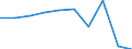 Unit of measure: Million euro / Sector: Non-educational private sector / International Standard Classification of Education (ISCED 2011): Pre-primary education / Geopolitical entity (reporting): Italy