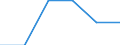 Unit of measure: Percentage of gross national income (GNI) / International Standard Classification of Education (ISCED 2011): Early childhood education / Geopolitical entity (reporting): Bulgaria