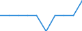 Unit of measure: Percentage of gross national income (GNI) / International Standard Classification of Education (ISCED 2011): Early childhood education / Geopolitical entity (reporting): Czechia