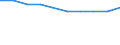 Unit of measure: Percentage of gross national income (GNI) / International Standard Classification of Education (ISCED 2011): Early childhood education / Geopolitical entity (reporting): Denmark