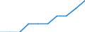 Unit of measure: Percentage of gross national income (GNI) / International Standard Classification of Education (ISCED 2011): Early childhood education / Geopolitical entity (reporting): Germany