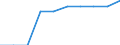 Unit of measure: Percentage of gross national income (GNI) / International Standard Classification of Education (ISCED 2011): Early childhood education / Geopolitical entity (reporting): Estonia
