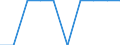 Unit of measure: Percentage of gross national income (GNI) / International Standard Classification of Education (ISCED 2011): Early childhood education / Geopolitical entity (reporting): Italy