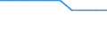 Unit of measure: Percentage of gross national income (GNI) / International Standard Classification of Education (ISCED 2011): Early childhood education / Geopolitical entity (reporting): Cyprus