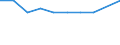 Unit of measure: Percentage of gross national income (GNI) / International Standard Classification of Education (ISCED 2011): Early childhood education / Geopolitical entity (reporting): Latvia