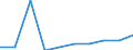 Unit of measure: Percentage of gross national income (GNI) / International Standard Classification of Education (ISCED 2011): Early childhood education / Geopolitical entity (reporting): Lithuania