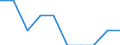 Unit of measure: Percentage of gross national income (GNI) / International Standard Classification of Education (ISCED 2011): Early childhood education / Geopolitical entity (reporting): Luxembourg