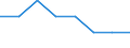 Unit of measure: Percentage of gross national income (GNI) / International Standard Classification of Education (ISCED 2011): Early childhood education / Geopolitical entity (reporting): Hungary
