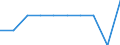 Unit of measure: Percentage of gross national income (GNI) / International Standard Classification of Education (ISCED 2011): Early childhood education / Geopolitical entity (reporting): Austria