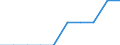 Unit of measure: Percentage of gross national income (GNI) / International Standard Classification of Education (ISCED 2011): Early childhood education / Geopolitical entity (reporting): Poland
