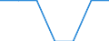 Unit of measure: Percentage of gross national income (GNI) / International Standard Classification of Education (ISCED 2011): Early childhood education / Geopolitical entity (reporting): Romania