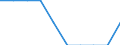 Unit of measure: Percentage of gross national income (GNI) / International Standard Classification of Education (ISCED 2011): Early childhood education / Geopolitical entity (reporting): Slovenia
