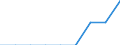 Unit of measure: Percentage of gross national income (GNI) / International Standard Classification of Education (ISCED 2011): Early childhood education / Geopolitical entity (reporting): Slovakia