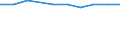 Unit of measure: Percentage of gross national income (GNI) / International Standard Classification of Education (ISCED 2011): Early childhood education / Geopolitical entity (reporting): Finland