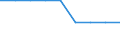 Unit of measure: Percentage of gross national income (GNI) / International Standard Classification of Education (ISCED 2011): Early childhood education / Geopolitical entity (reporting): Sweden