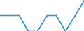 Unit of measure: Percentage of gross national income (GNI) / International Standard Classification of Education (ISCED 2011): Early childhood education / Geopolitical entity (reporting): Norway