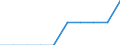 Unit of measure: Percentage of gross national income (GNI) / International Standard Classification of Education (ISCED 2011): Early childhood educational development / Geopolitical entity (reporting): Germany