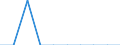 Unit of measure: Percentage of gross national income (GNI) / International Standard Classification of Education (ISCED 2011): Early childhood educational development / Geopolitical entity (reporting): Slovenia