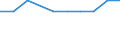 Unit of measure: Percentage of gross national income (GNI) / International Standard Classification of Education (ISCED 2011): Early childhood educational development / Geopolitical entity (reporting): Finland