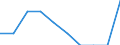 Unit of measure: Percentage of gross national income (GNI) / International Standard Classification of Education (ISCED 2011): Pre-primary to tertiary education / Geopolitical entity (reporting): Belgium