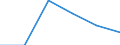 Unit of measure: Percentage of gross national income (GNI) / International Standard Classification of Education (ISCED 2011): Pre-primary to tertiary education / Geopolitical entity (reporting): Bulgaria