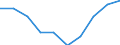 Unit of measure: Percentage of gross national income (GNI) / International Standard Classification of Education (ISCED 2011): Pre-primary to tertiary education / Geopolitical entity (reporting): Czechia