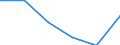 Unit of measure: Percentage of gross national income (GNI) / International Standard Classification of Education (ISCED 2011): Pre-primary to tertiary education / Geopolitical entity (reporting): Denmark