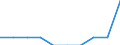 Unit of measure: Percentage of gross national income (GNI) / International Standard Classification of Education (ISCED 2011): Pre-primary to tertiary education / Geopolitical entity (reporting): Germany
