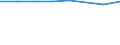 Unit of measure: Percentage of gross national income (GNI) / International Standard Classification of Education (ISCED 2011): Pre-primary to tertiary education / Geopolitical entity (reporting): Greece