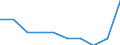Unit of measure: Percentage of gross national income (GNI) / International Standard Classification of Education (ISCED 2011): Pre-primary to tertiary education / Geopolitical entity (reporting): Spain