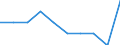 Unit of measure: Percentage of gross national income (GNI) / International Standard Classification of Education (ISCED 2011): Pre-primary to tertiary education / Geopolitical entity (reporting): France